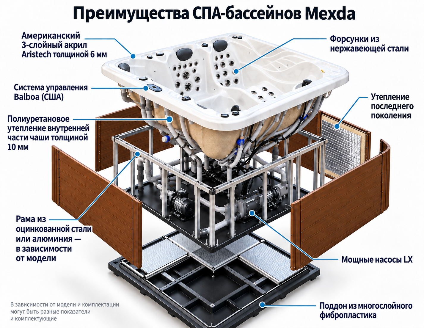 Типовая взрыв-схема SPA-бассейна MEXDA: чаша, каркас, утепление и оборудование